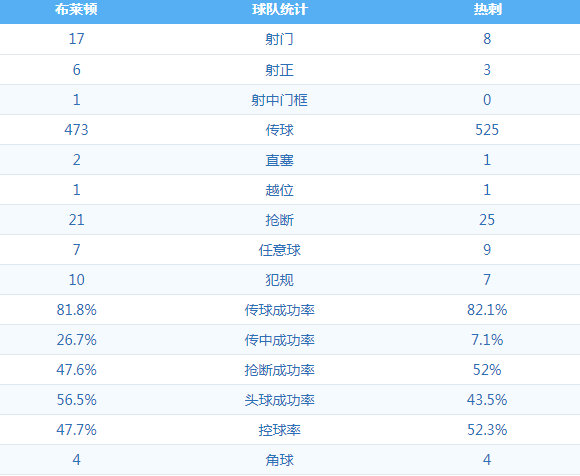 布莱顿3:0热刺 图集