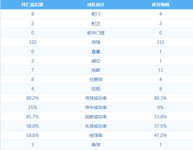 拜仁慕尼黑1:2霍芬海姆 图集