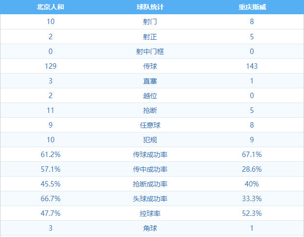 北京人和1:4重庆斯威 图集