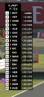 F1日本站 VS 正赛 图集