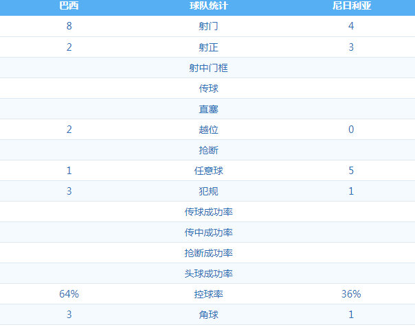 巴西 VS 尼日利亚 图集