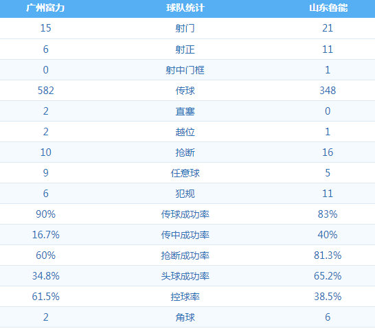 广州富力1:3山东鲁能 图集