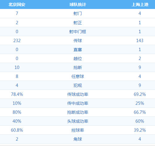 北京国安 VS 上海上港 图集