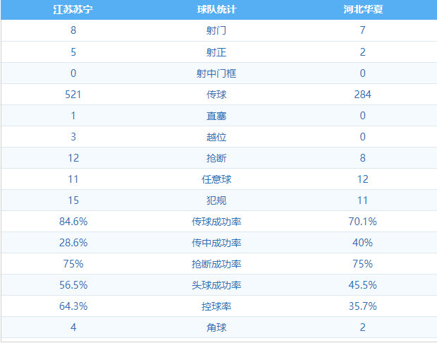 江苏苏宁4:1河北华夏 图集