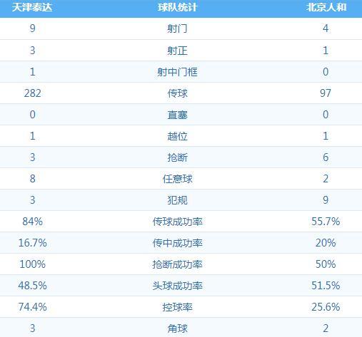 天津泰达1:0北京人和 图集