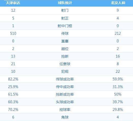 天津泰达1:0北京人和 图集