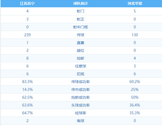 江苏苏宁4:1河北华夏 图集