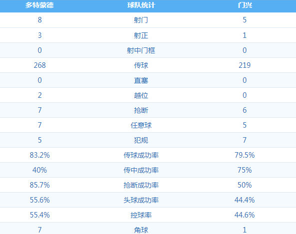 多特蒙德 VS 门兴 图集