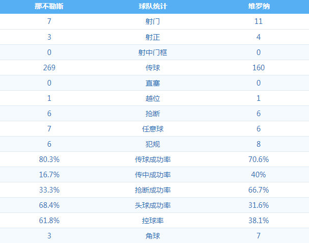 那不勒斯 VS 维罗纳 图集