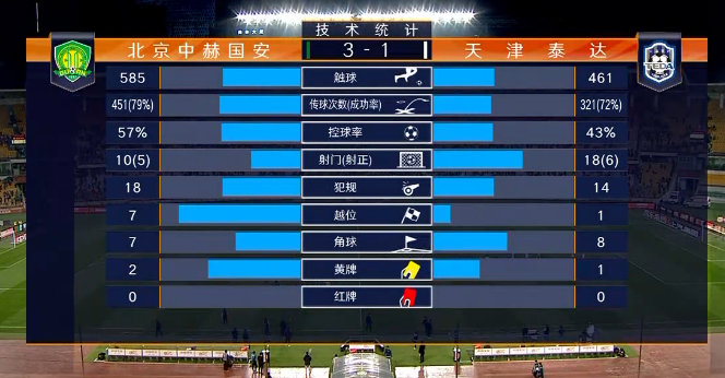 北京国安 VS 天津泰达 图集