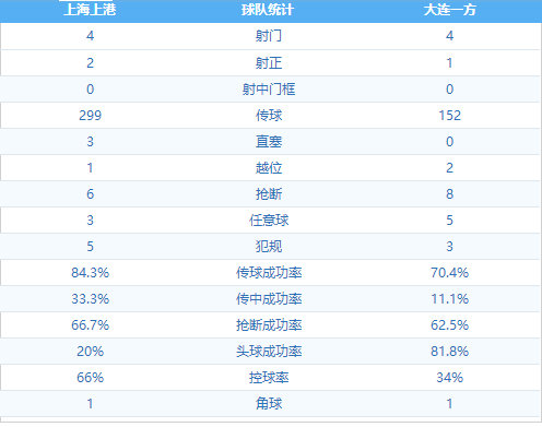 上海上港 VS 大连一方 图集