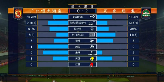 广州恒大 VS 河南建业 图集