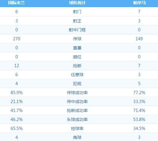 国际米兰 VS 帕尔马 图集