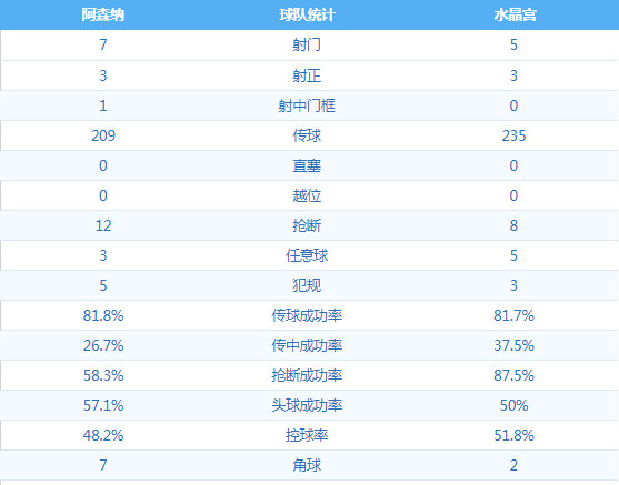 阿森纳 VS 水晶宫 图集