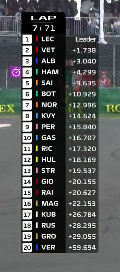 F1墨西哥站 VS 正赛 图集