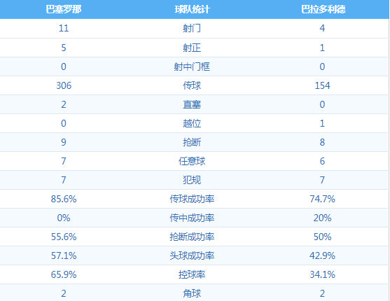 巴塞罗那 VS 巴拉多利德 图集