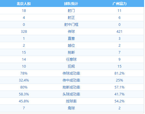 北京人和1:4广州富力 图集