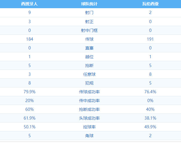 西班牙人 VS 瓦伦西亚 图集