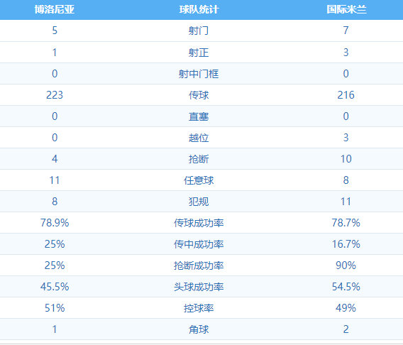 博洛尼亚1:2国际米兰 图集
