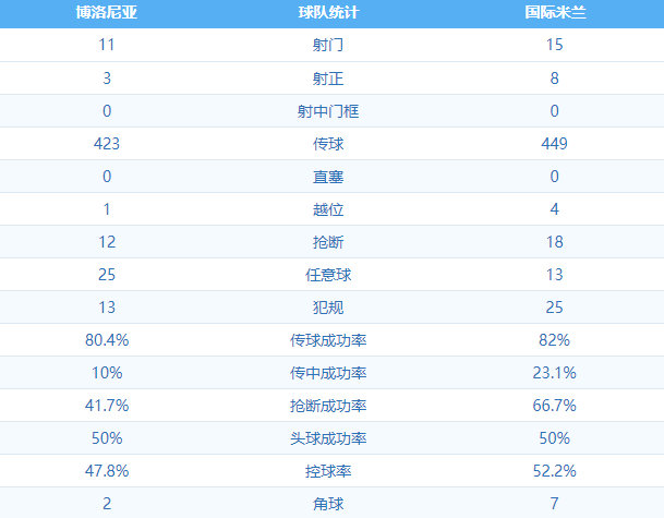 博洛尼亚1:2国际米兰 图集