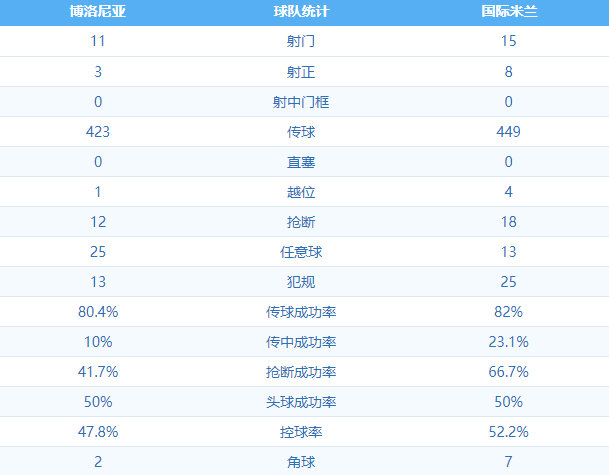 博洛尼亚1:2国际米兰 图集