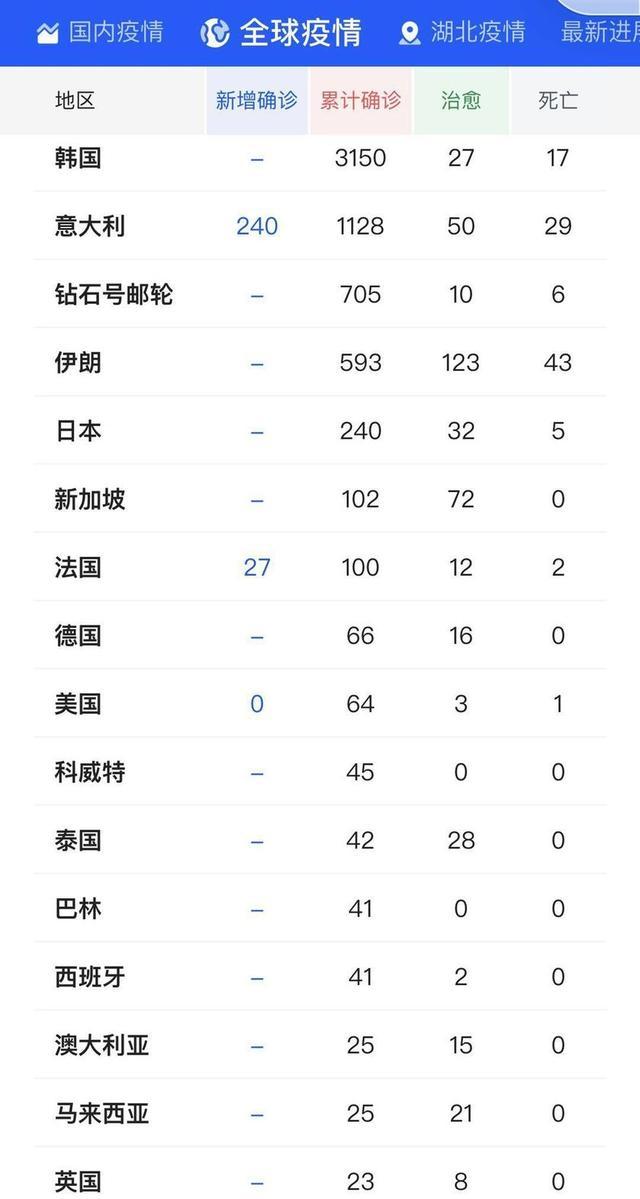 韩国疫情爆发