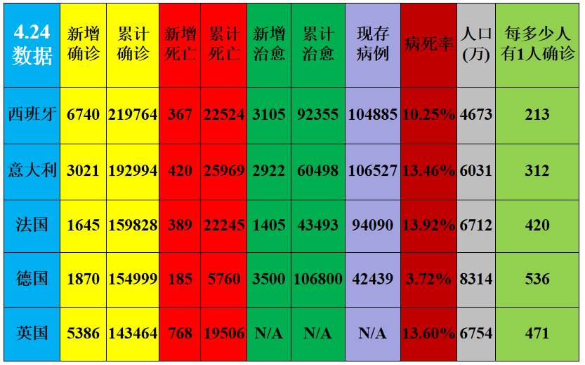 五大联赛新冠地图—【4.24图表】