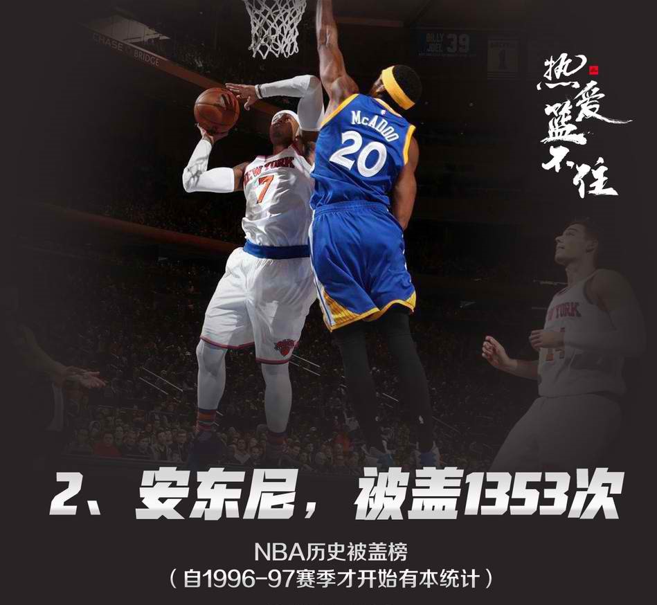 NBA另类被盖帽榜单：邓肯排名第一！