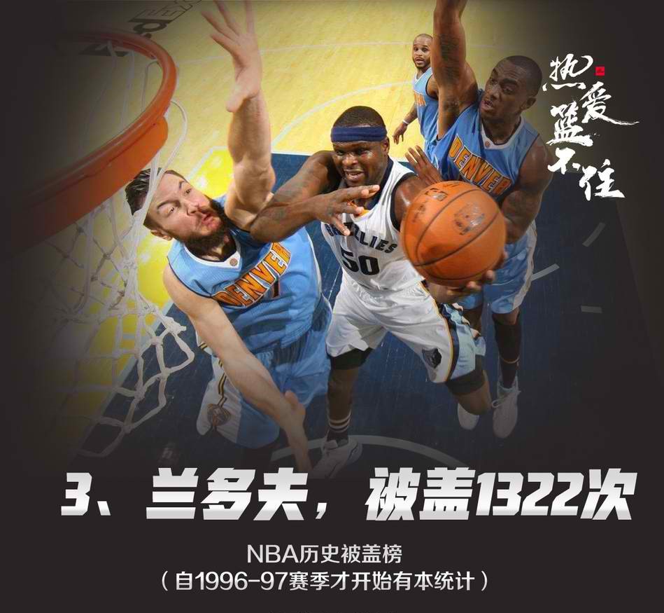 NBA另类被盖帽榜单：邓肯排名第一！