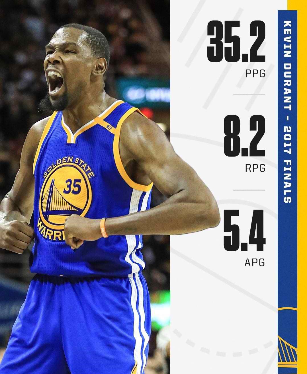 NBA超巨总决赛MVP数据比拼