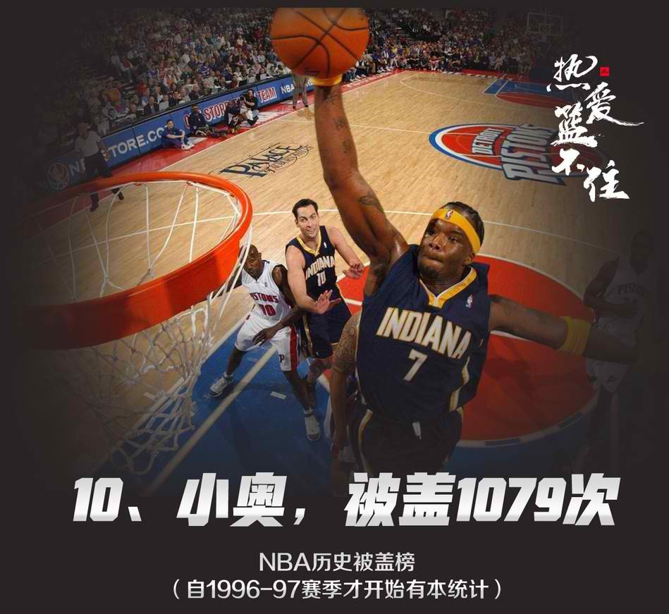NBA另类被盖帽榜单：邓肯排名第一！