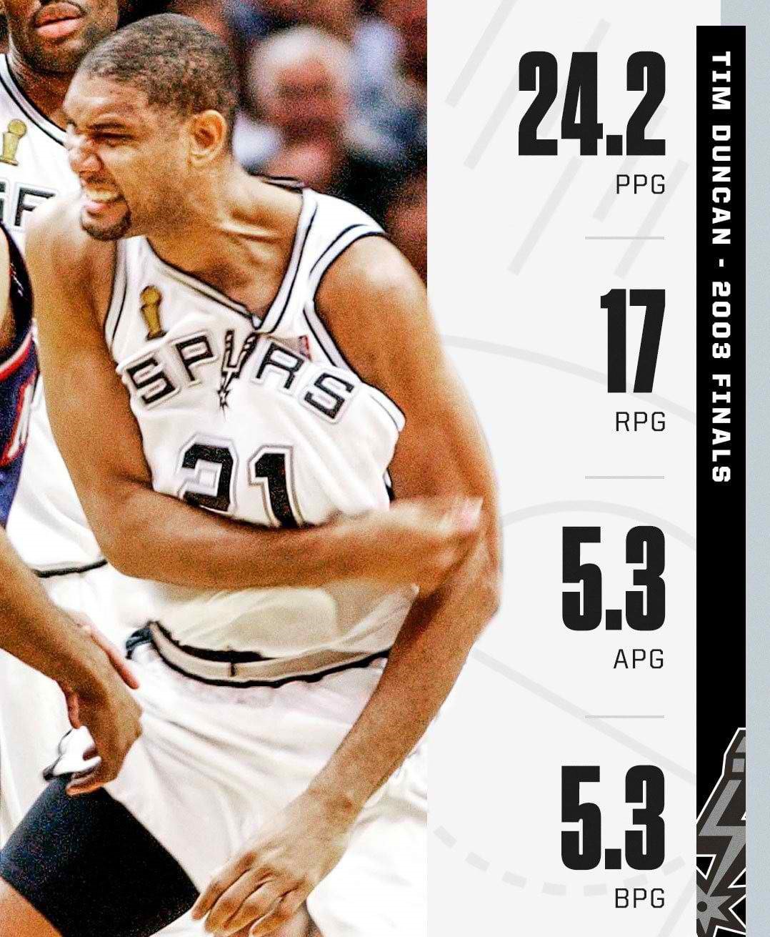 NBA超巨总决赛MVP数据比拼