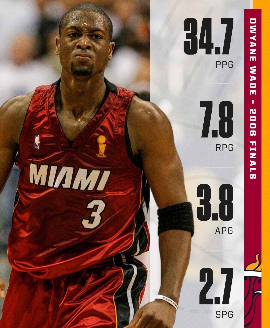 NBA超巨总决赛MVP数据比拼