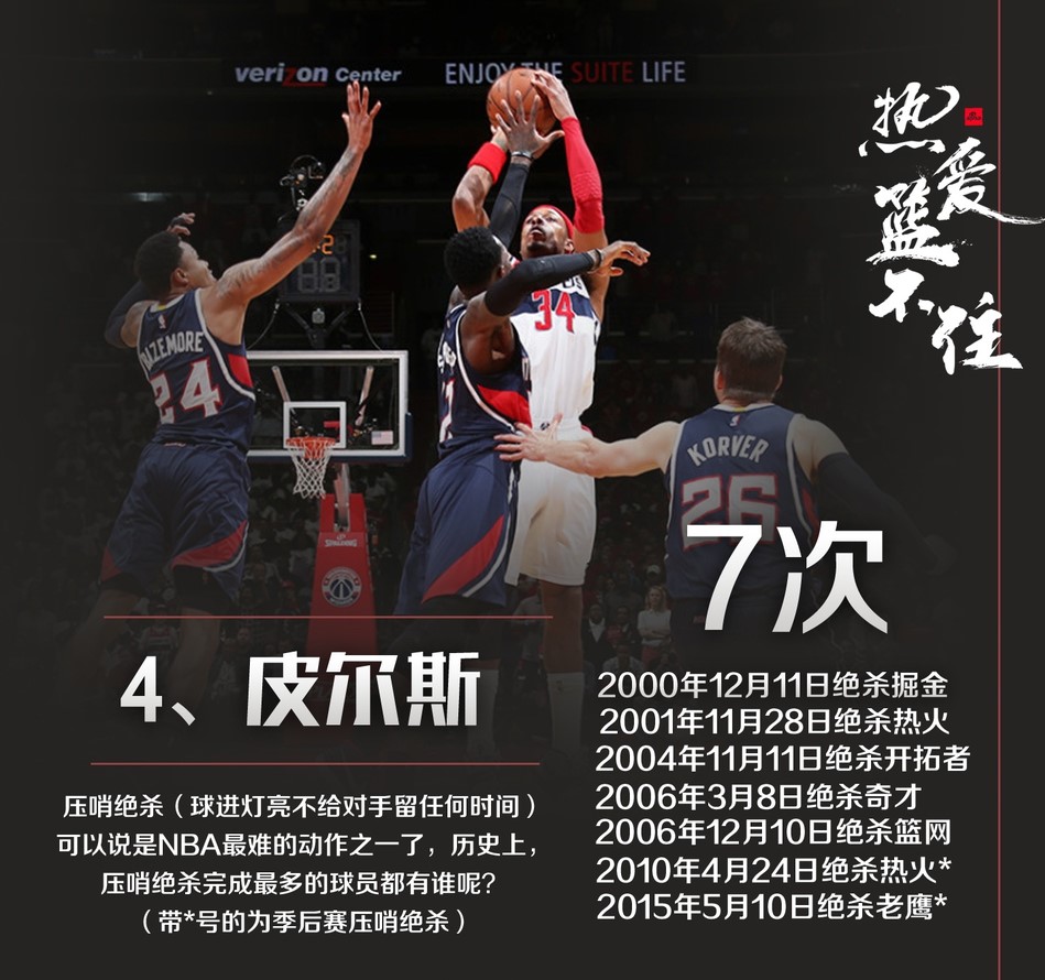 NBA绝杀总排行！詹皇第四，科比第二，乔丹果然是第一