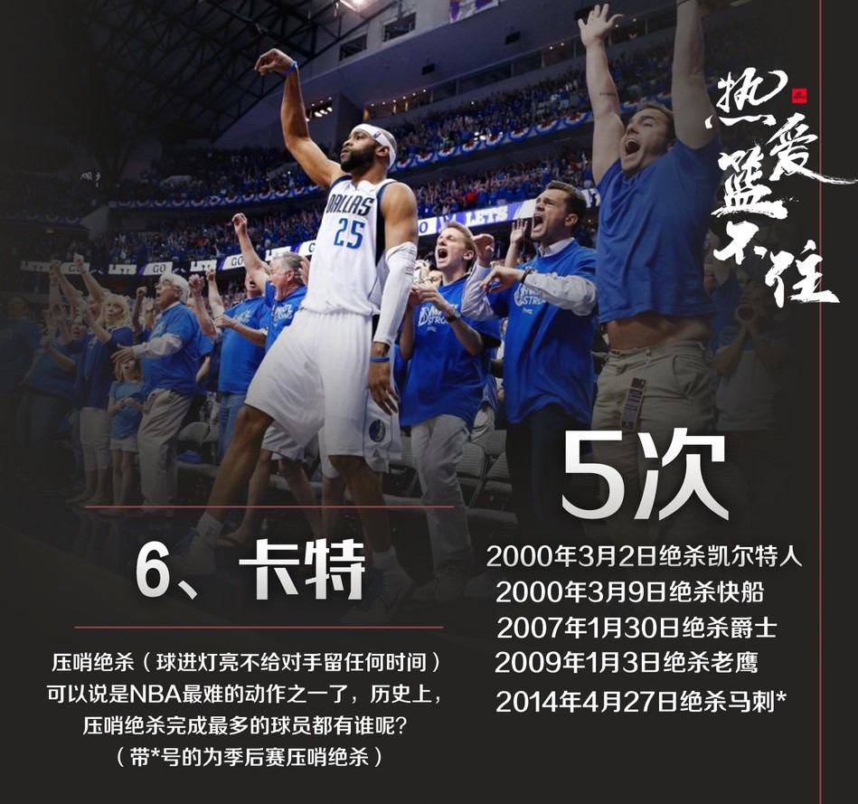 NBA绝杀总排行！詹皇第四，科比第二，乔丹果然是第一