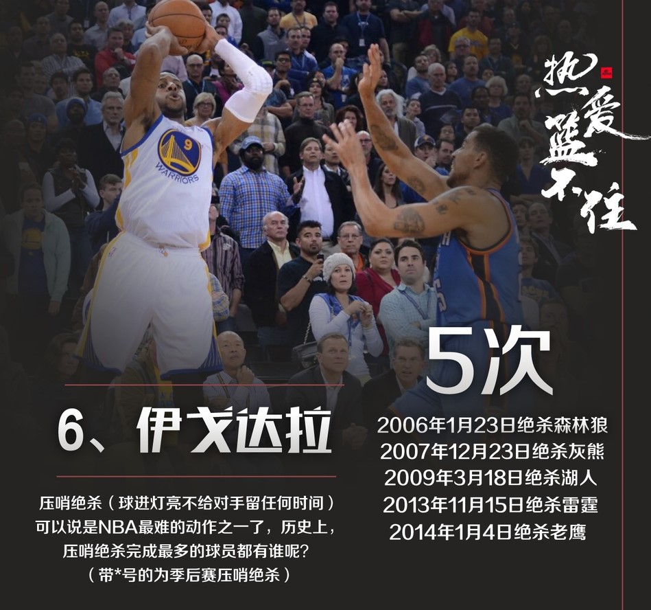 NBA绝杀总排行！詹皇第四，科比第二，乔丹果然是第一
