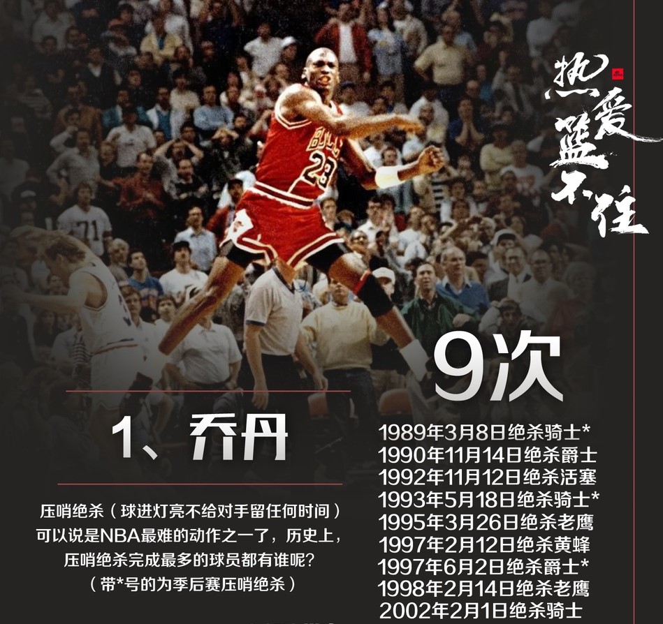 NBA绝杀总排行！詹皇第四，科比第二，乔丹果然是第一