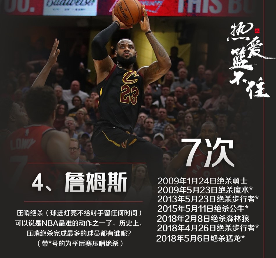 NBA绝杀总排行！詹皇第四，科比第二，乔丹果然是第一