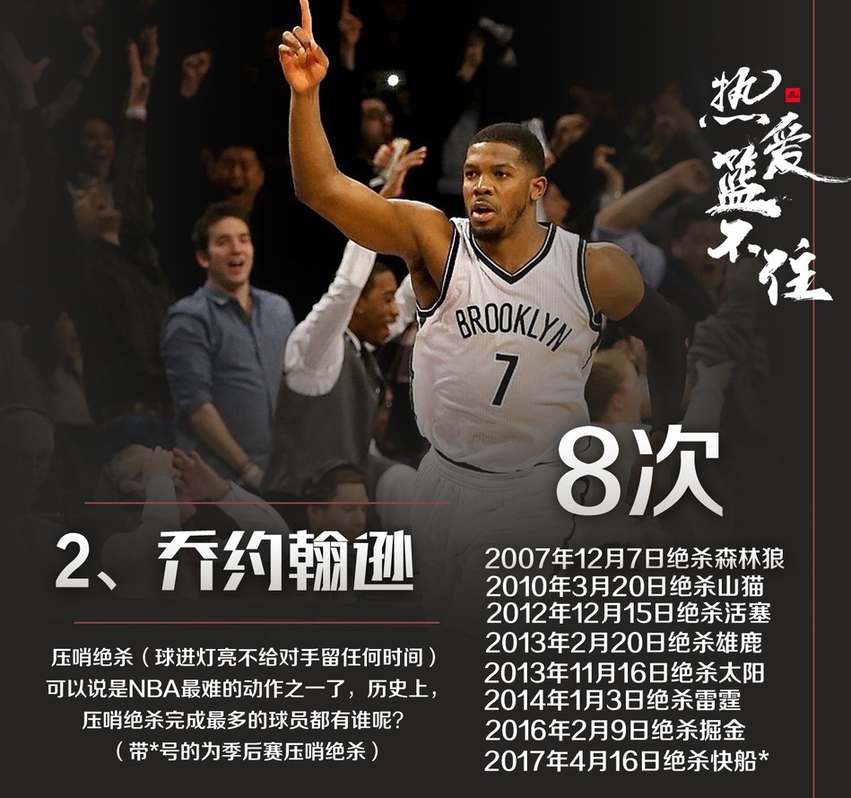 NBA绝杀总排行！詹皇第四，科比第二，乔丹果然是第一