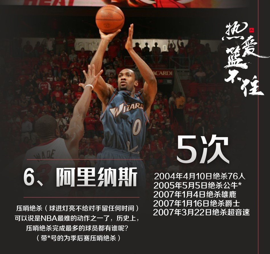 NBA绝杀总排行！詹皇第四，科比第二，乔丹果然是第一
