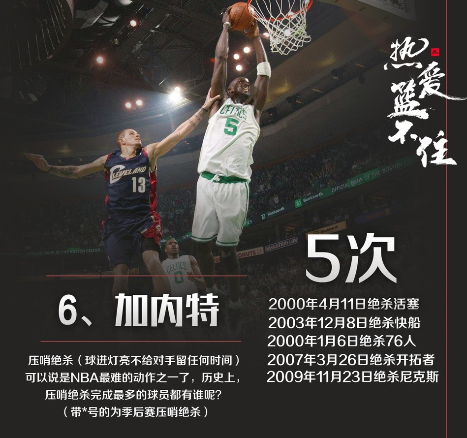 NBA绝杀总排行！詹皇第四，科比第二，乔丹果然是第一