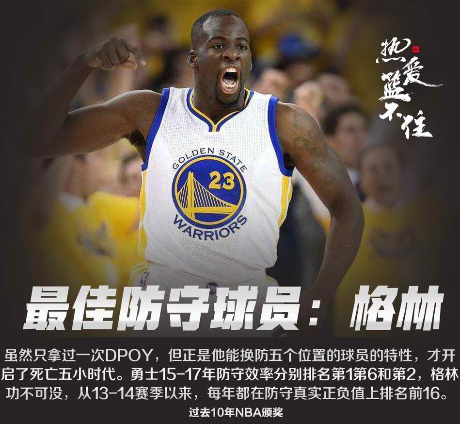 NBA十年总结：9个最佳奖项！