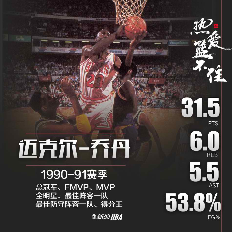【盘点】NBA史上9个超级巨星的超神赛季数据
