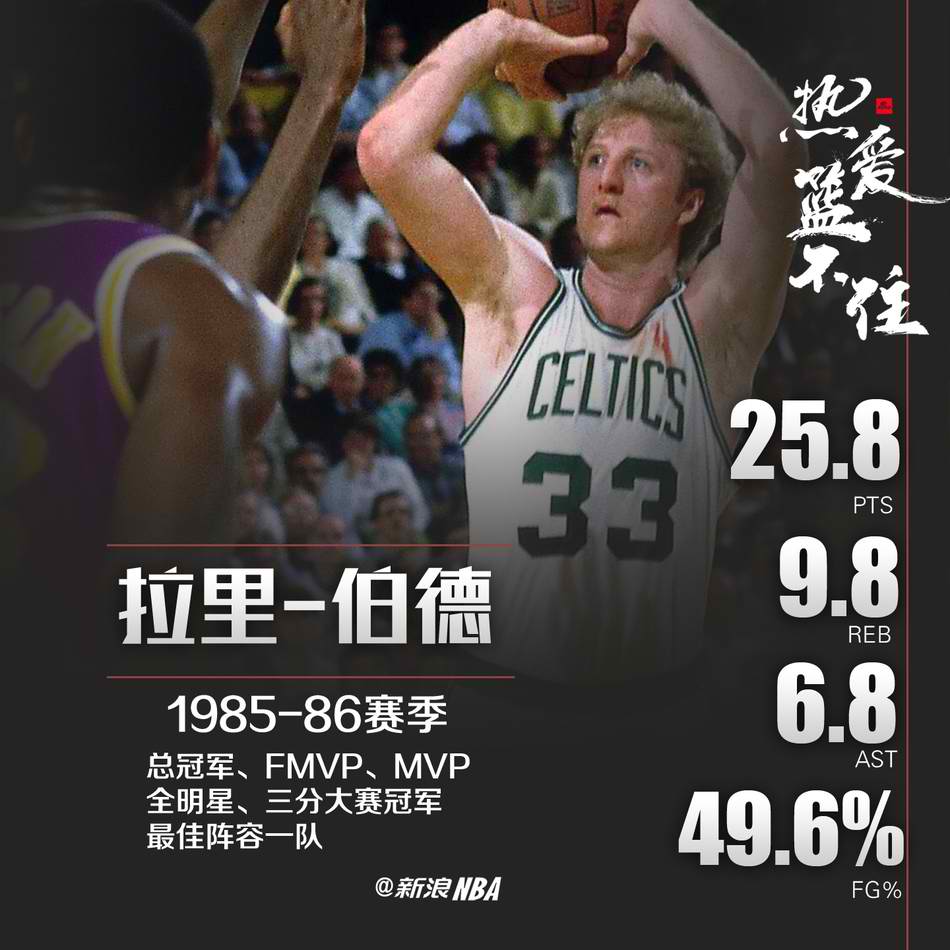 【盘点】NBA史上9个超级巨星的超神赛季数据
