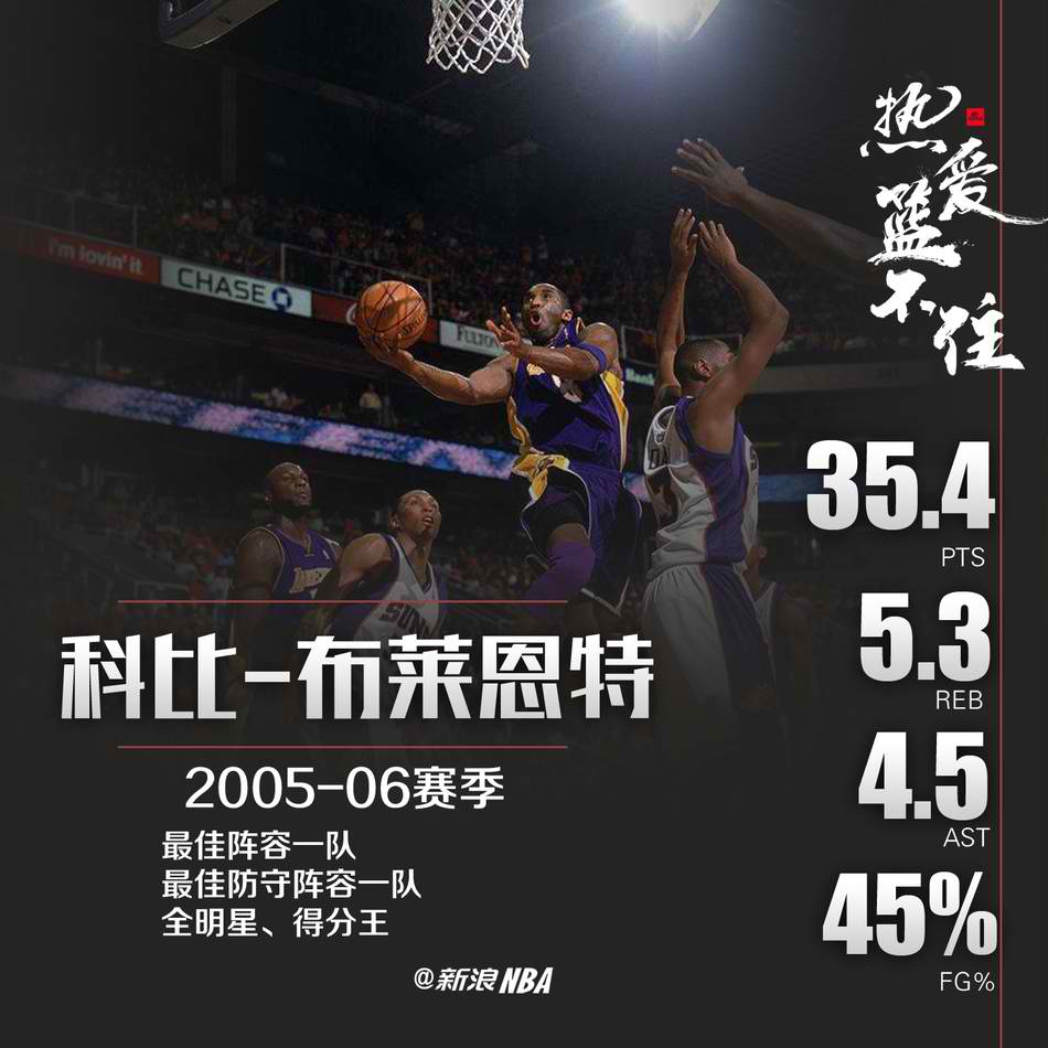 【盘点】NBA史上9个超级巨星的超神赛季数据