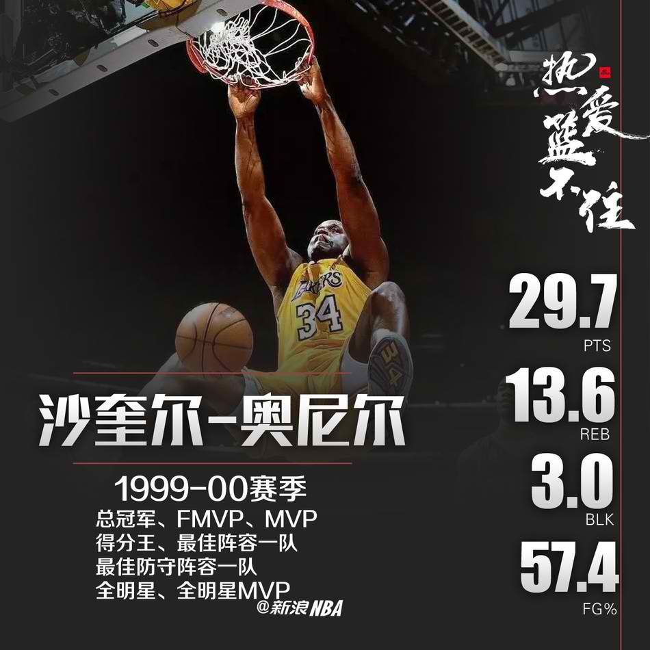 【盘点】NBA史上9个超级巨星的超神赛季数据