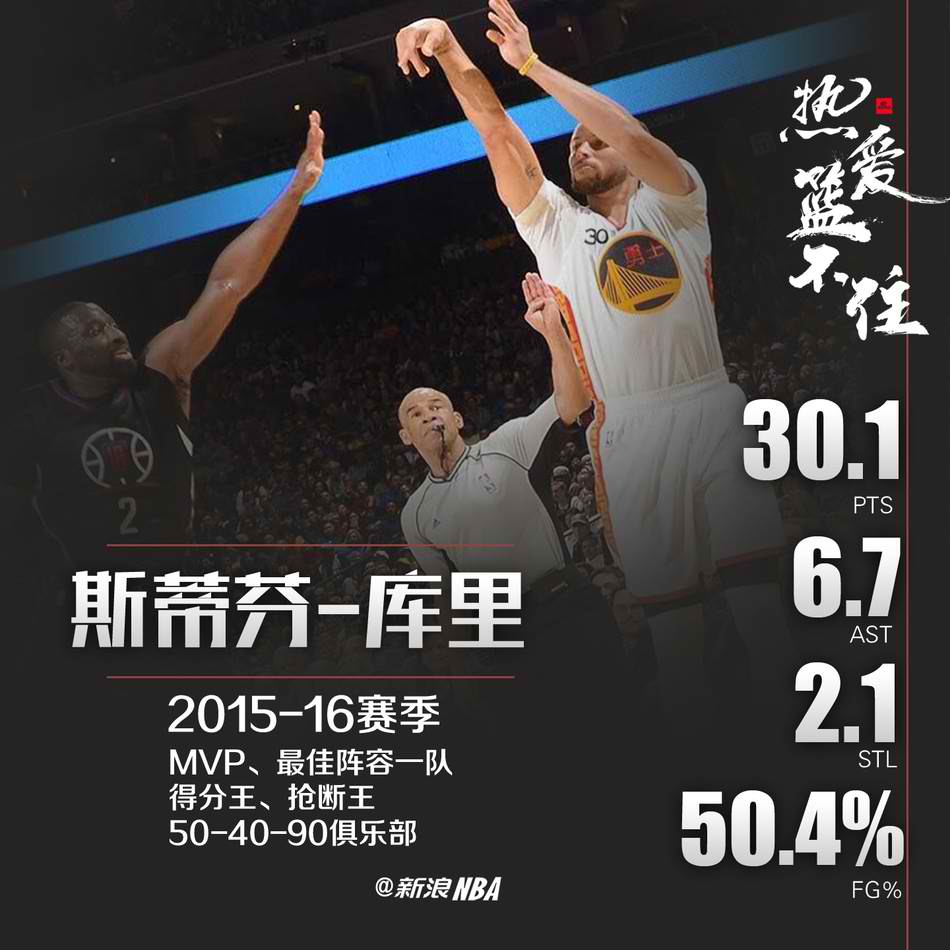 【盘点】NBA史上9个超级巨星的超神赛季数据