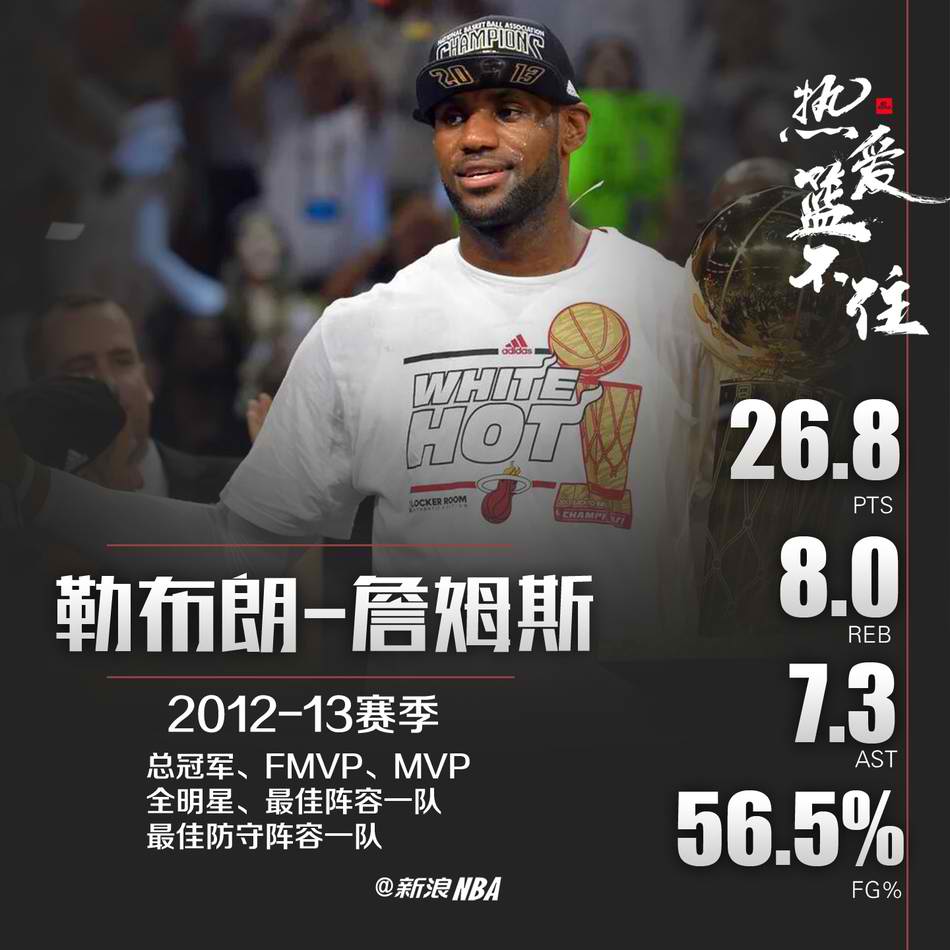 【盘点】NBA史上9个超级巨星的超神赛季数据