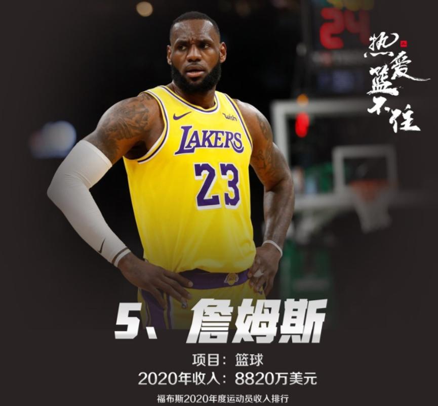 詹姆斯年收入8820万美元NBA中排名第一