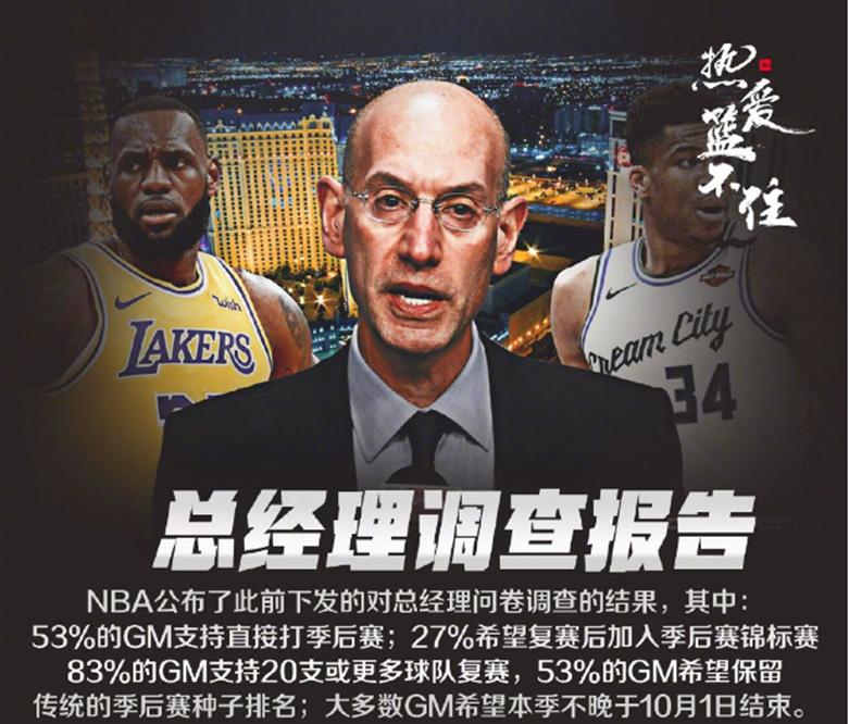 NBA公布4种赛事方案总经理(GM)调查数据反馈